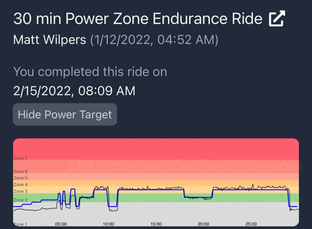 power zone graph